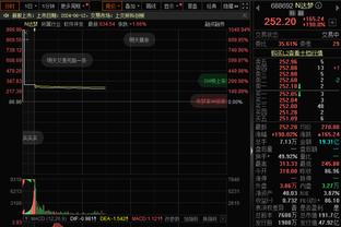 太准了！乔治15中9&6记三分拿下24分7篮板